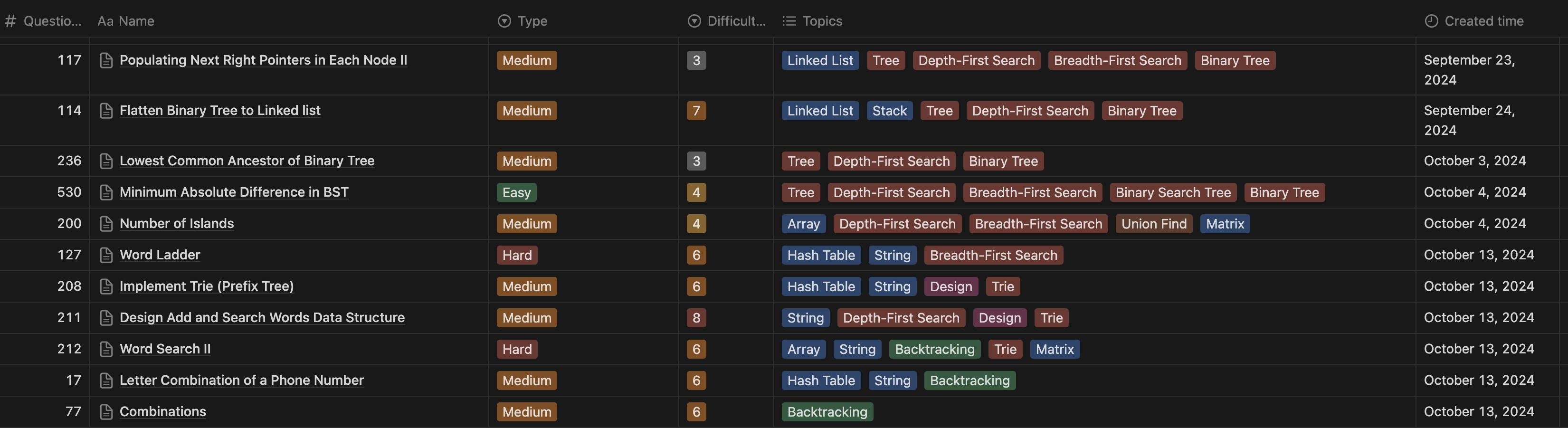 Notion table for tracking LeetCode questions